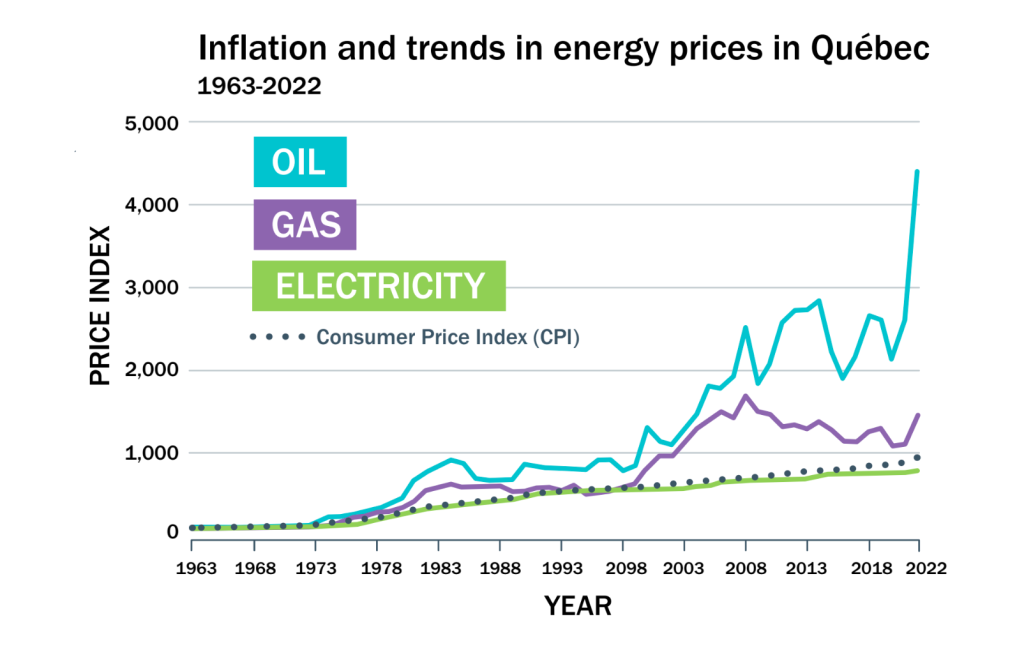 Media Brief: Canadas Clean Electricity Regulations