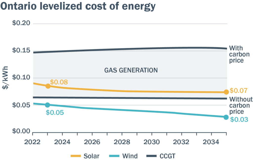 Media Brief: Addressing common myths around renewable power